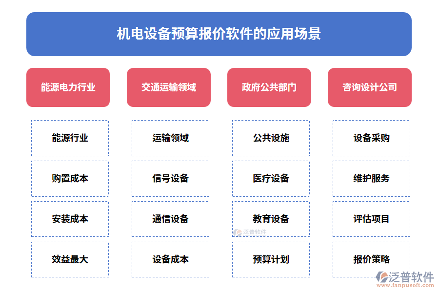 機(jī)電設(shè)備預(yù)算報價軟件的應(yīng)用場景