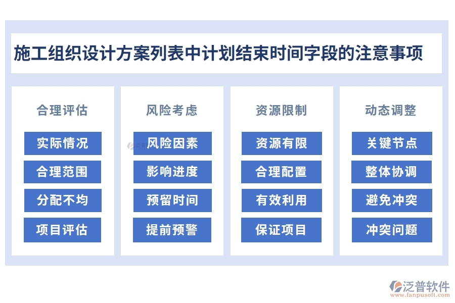 施工組織設(shè)計(jì)方案列表中【計(jì)劃結(jié)束時間】字段的注意事項(xiàng)
