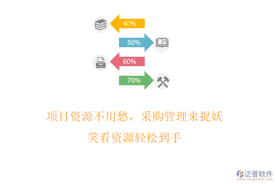 項(xiàng)目資源不用愁，采購管理來捉妖，笑看資源輕松到手