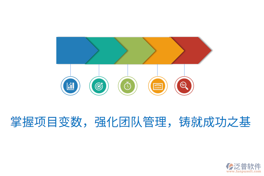 掌握項目變數(shù)，強化團隊管理，鑄就成功之基