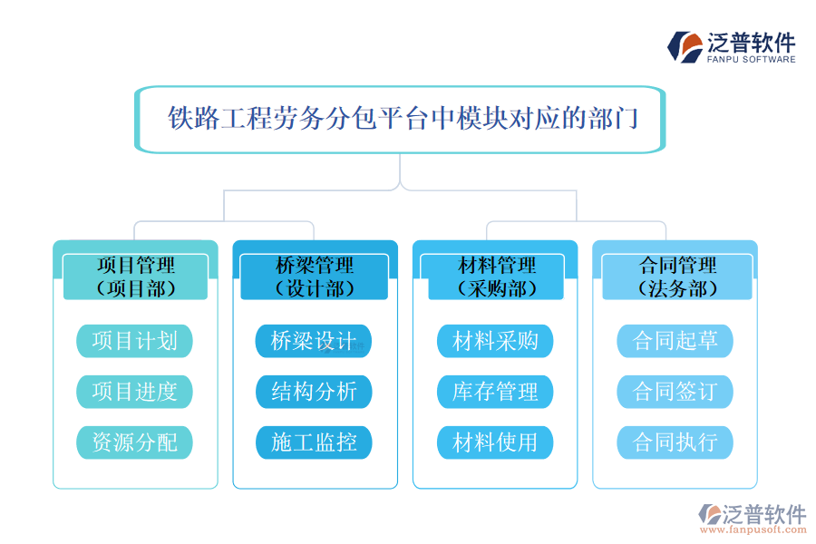 鐵路工程橋梁計(jì)價(jià)軟件中模塊對(duì)應(yīng)的部門(mén)