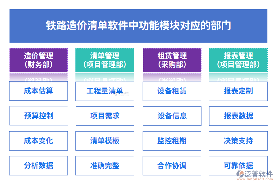 鐵路造價(jià)清單軟件中功能模塊對(duì)應(yīng)的部門(mén)