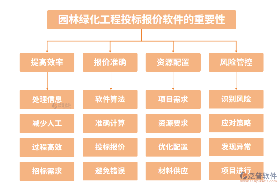 園林綠化工程投標報價軟件的重要性