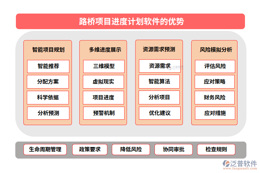 路橋項(xiàng)目進(jìn)度計(jì)劃軟件的優(yōu)勢(shì)