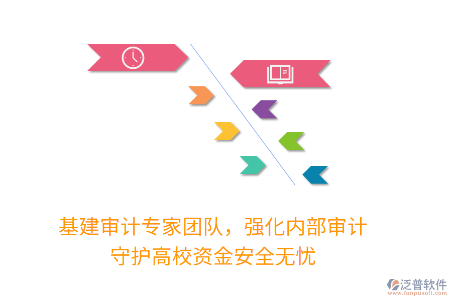 基建審計(jì)專家團(tuán)隊(duì)，強(qiáng)化內(nèi)部審計(jì)，守護(hù)高校資金安全無(wú)憂