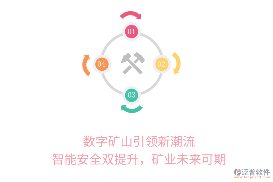 數(shù)字礦山引領(lǐng)新潮流，智能安全雙提升，礦業(yè)未來可期