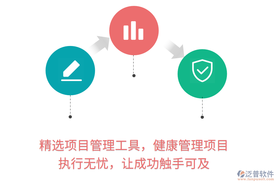 精選項目管理工具，健康管理項目執(zhí)行無憂，讓成功觸手可及