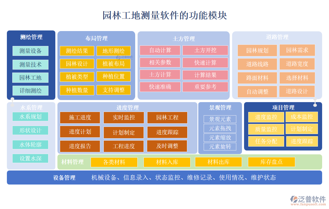 園林工地測(cè)量軟件的功能模塊