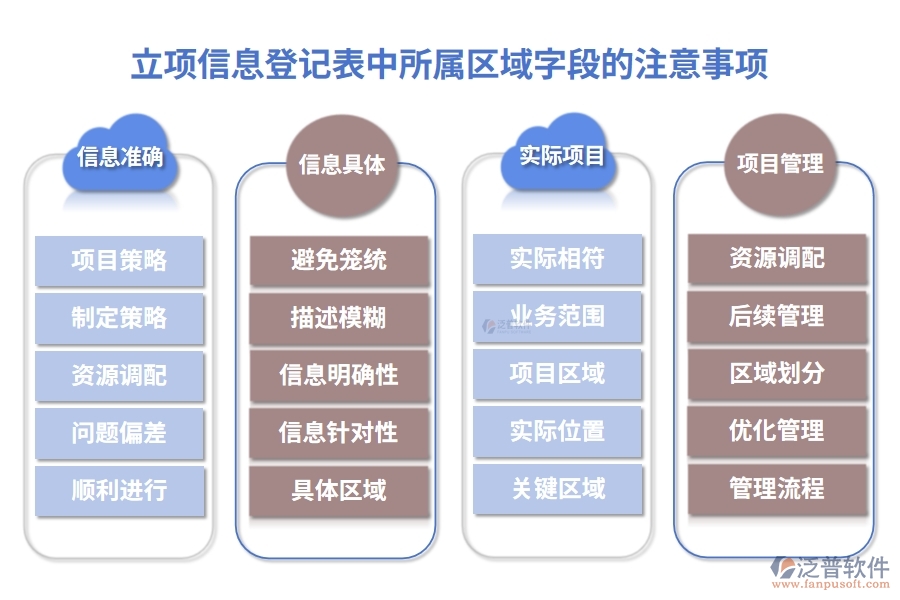 立項信息登記表中所屬區(qū)域字段的注意事項