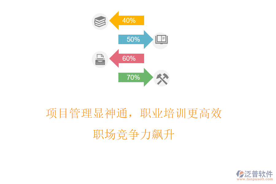 項目管理顯神通，職業(yè)培訓更高效，職場競爭力飆升