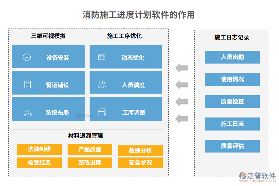 消防施工進度計劃軟件的作用