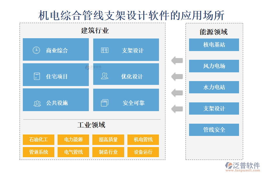 機電綜合管線支架設(shè)計軟件的應(yīng)用場所