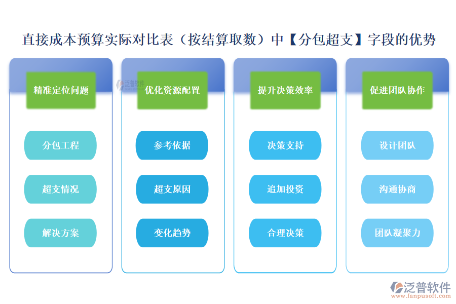 直接成本預(yù)算實(shí)際對(duì)比表（按結(jié)算取數(shù)）中【分包超支】字段的優(yōu)勢(shì)
