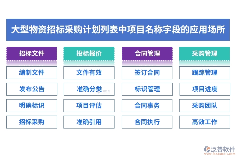 大型物資招標采購計劃列表中【項目名稱】字段的應(yīng)用場所