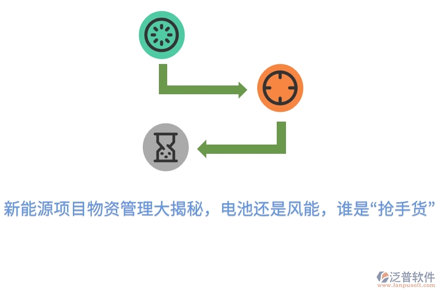新能源項目物資管理大揭秘，電池還是風能，誰是“搶手貨”