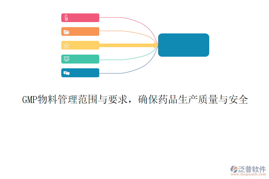 GMP物料管理范圍與要求，確保藥品生產(chǎn)質(zhì)量與安全