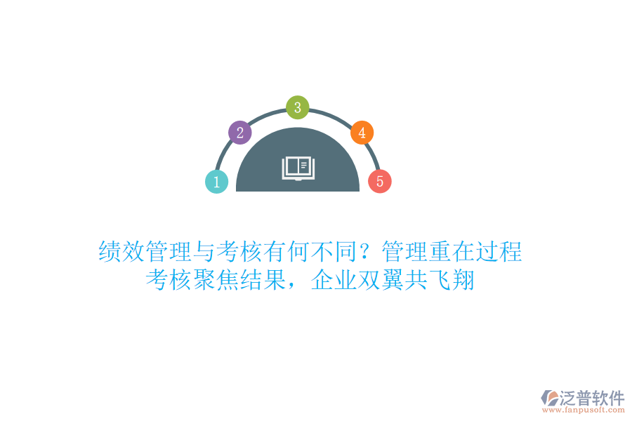績(jī)效管理與考核有何不同？管理重在過(guò)程，考核聚焦結(jié)果，企業(yè)雙翼共飛翔