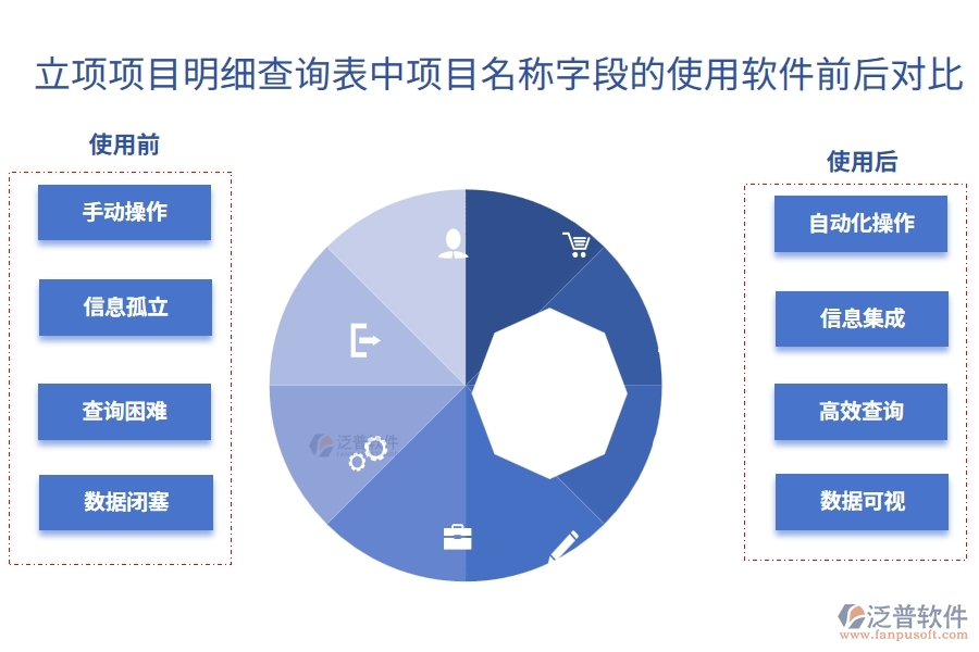立項項目明細(xì)查詢表中【項目名稱】字段使用項目工程管理軟件前后對比
