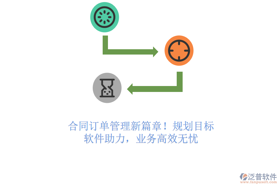 合同訂單管理新篇章！規(guī)劃目標(biāo)，軟件助力，業(yè)務(wù)高效無憂