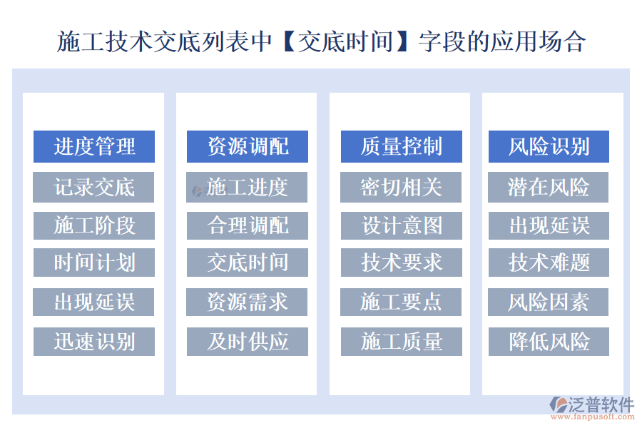 施工技術交底列表中【交底時間】字段的應用場合