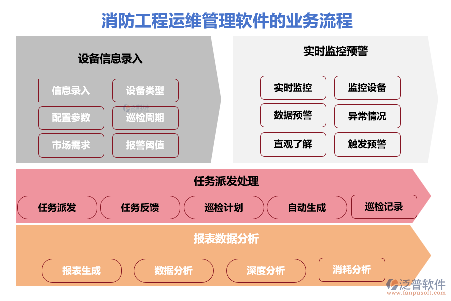 消防工程運維管理軟件的業(yè)務(wù)流程