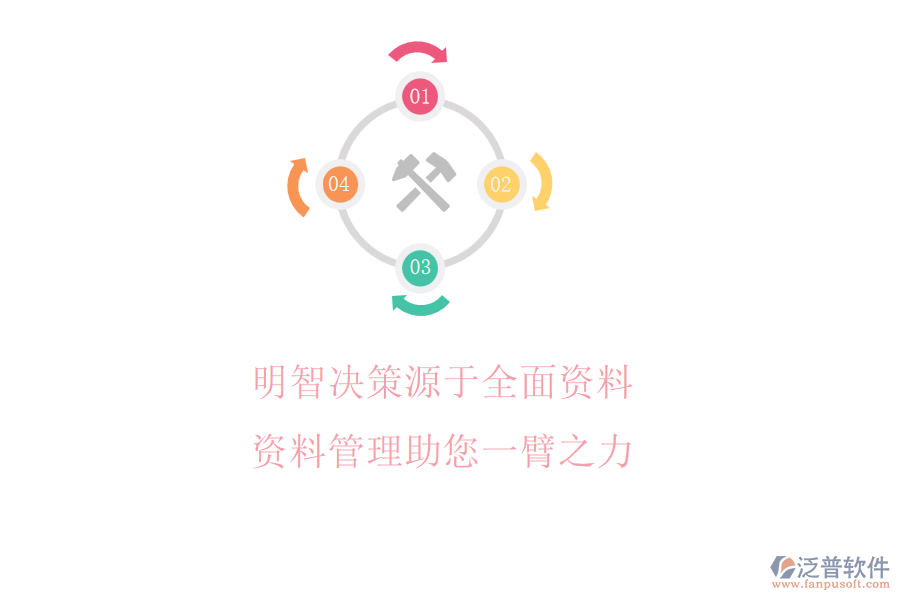 明智決策源于全面資料，資料管理助您一臂之力