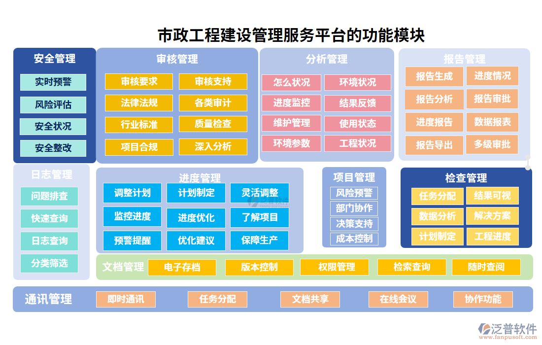 市政工程建設管理服務平臺的功能模塊