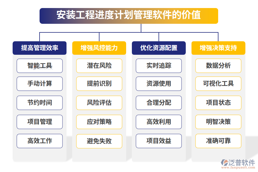 安裝工程進度計劃管理軟件的價值