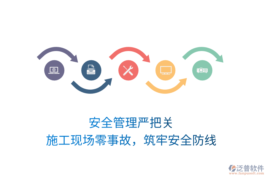 安全管理嚴(yán)把關(guān)，施工現(xiàn)場零事故，筑牢安全防線