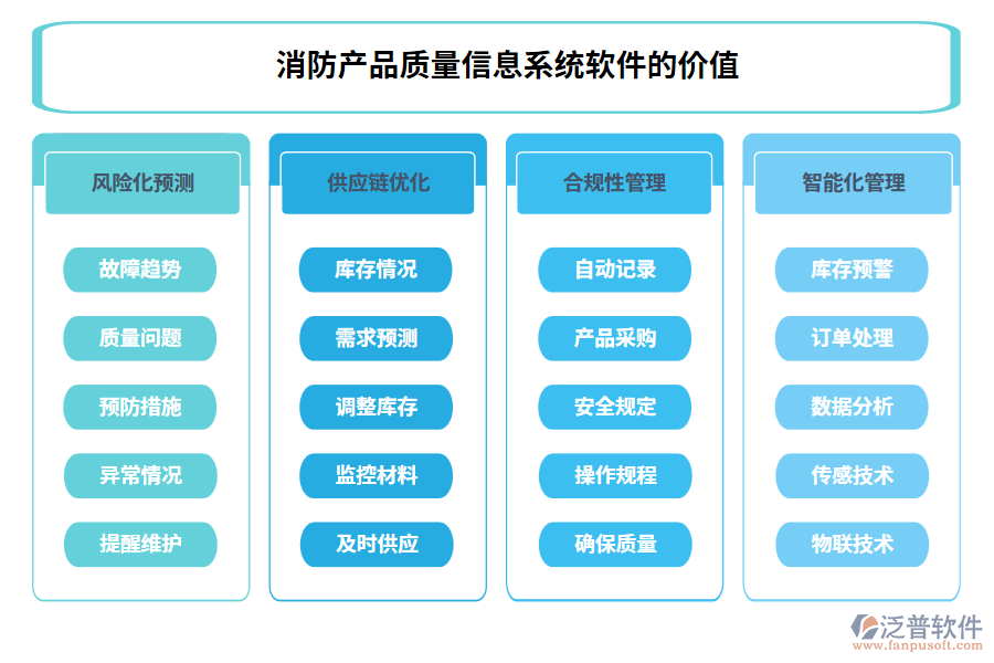 消防產(chǎn)品質(zhì)量信息系統(tǒng)軟件的價值