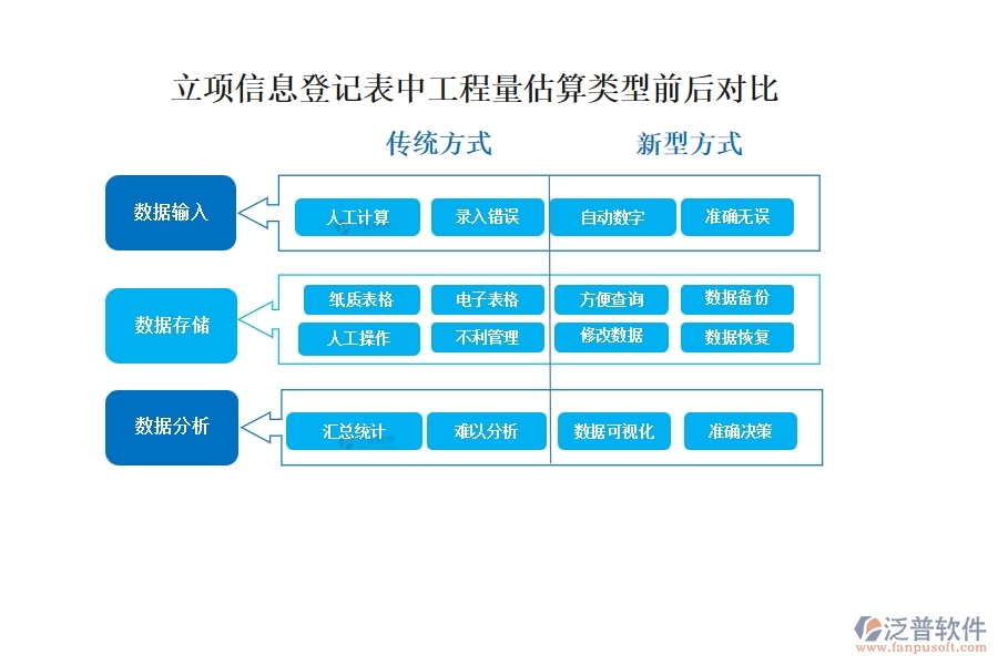 工程量估算，精準(zhǔn)高效，依托先進(jìn)系統(tǒng)，助力項(xiàng)目決策更明智