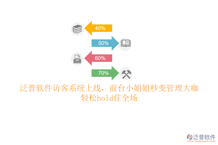泛普軟件訪客系統(tǒng)上線，前臺小姐姐秒變管理大咖，輕松hold住全場