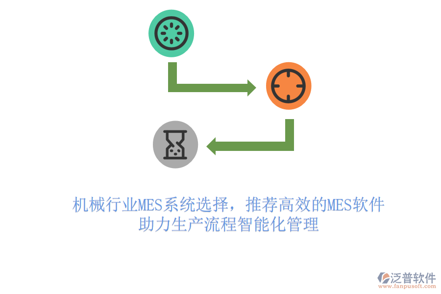 機(jī)械行業(yè)MES系統(tǒng)選擇，推薦高效的MES軟件，助力生產(chǎn)流程智能化管理