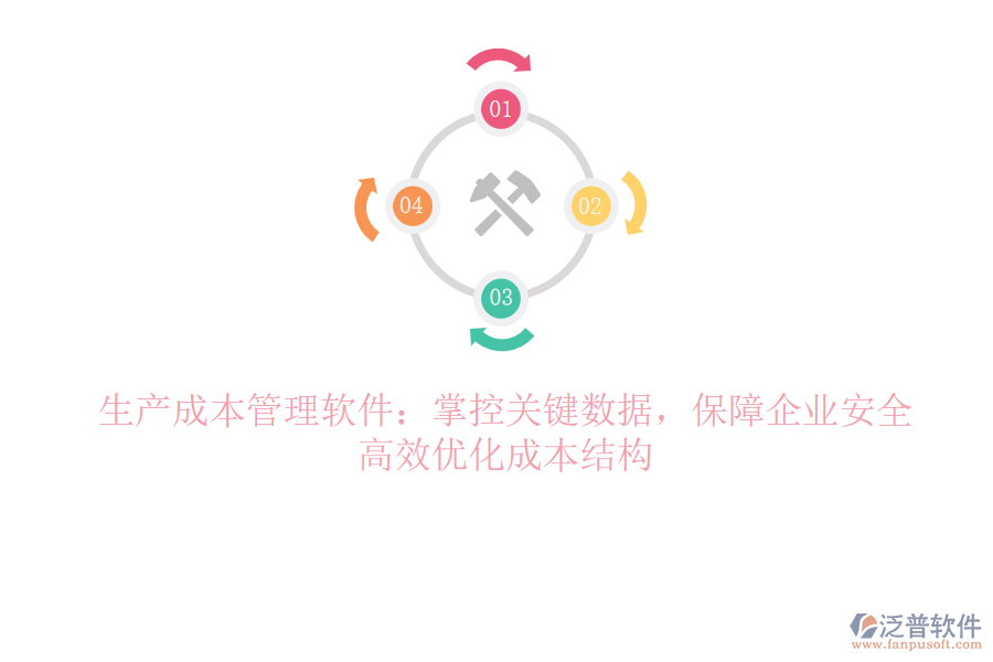 生產(chǎn)成本管理軟件：掌控關(guān)鍵數(shù)據(jù)，保障企業(yè)安全，高效優(yōu)化成本結(jié)構(gòu)