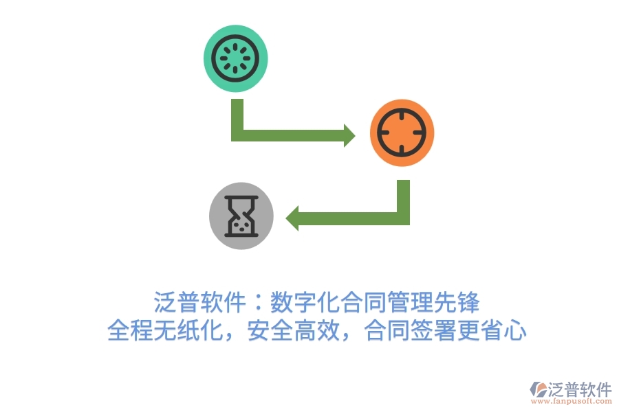 泛普軟件：數(shù)字化合同管理先鋒，全程無(wú)紙化，安全高效，合同簽署更省心