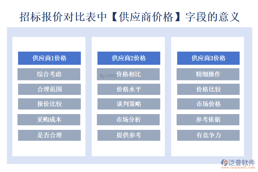 招標報價對比表中【供應商價格】字段的意義