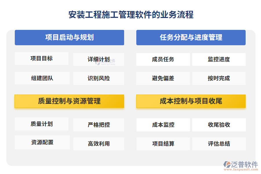 安裝工程施工管理軟件的業(yè)務流程