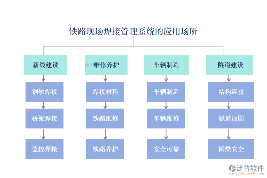 鐵路現(xiàn)場(chǎng)焊接管理系統(tǒng)的應(yīng)用場(chǎng)所