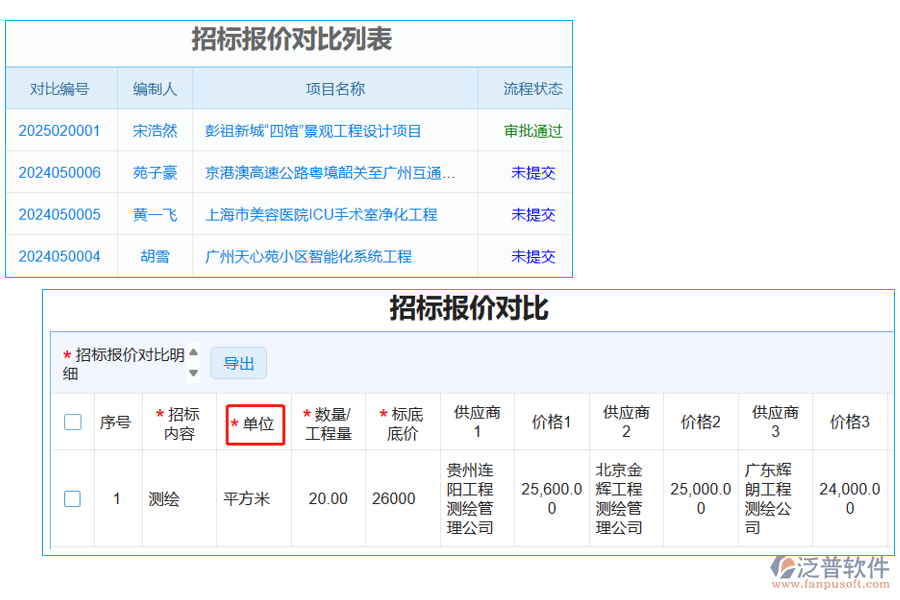 招標(biāo)報(bào)價(jià)對(duì)比表中【招標(biāo)材料單位】字段