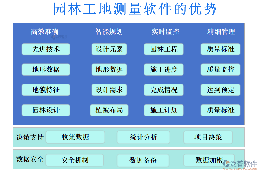 園林工地測(cè)量軟件的優(yōu)勢(shì)