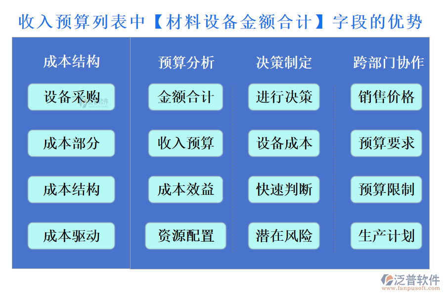 收入預(yù)算列表中【材料設(shè)備金額合計(jì)】字段的優(yōu)勢