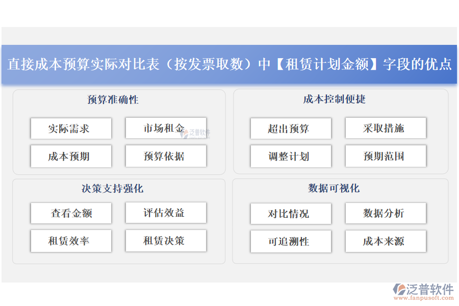 直接成本預(yù)算實(shí)際對比表(按發(fā)票取數(shù))中【租賃計(jì)劃金額】字段的優(yōu)點(diǎn)