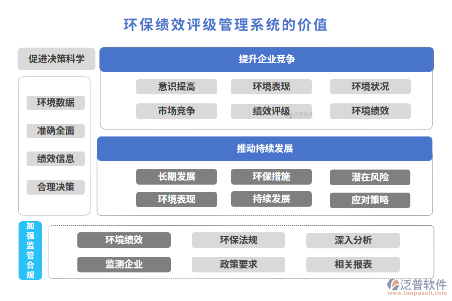 環(huán)?？?jī)效評(píng)級(jí)管理系統(tǒng)的價(jià)值