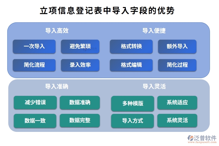 智能引領，精準導入：工廠項目管理軟件立項信息登記表字段編制新篇章