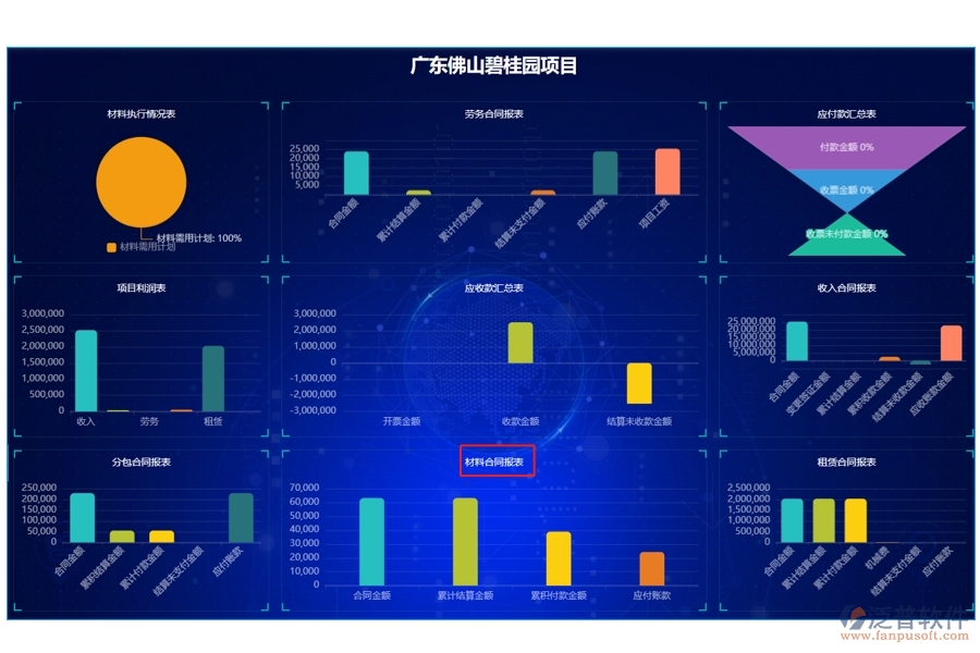 智領(lǐng)未來，材料合同報表精準(zhǔn)編制：施工單位工程項目管理軟件新方向