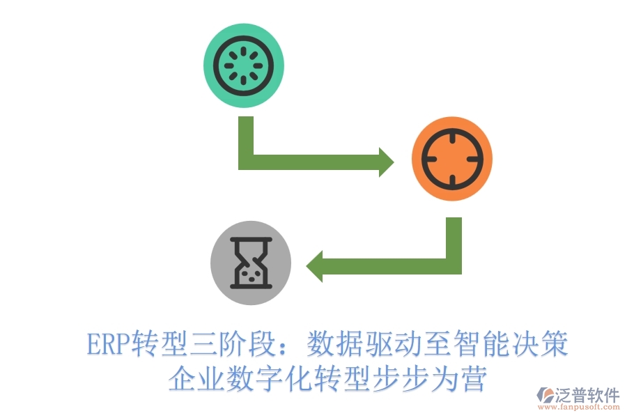 ERP轉型三階段：數(shù)據(jù)驅動至智能決策，企業(yè)數(shù)字化轉型步步為營