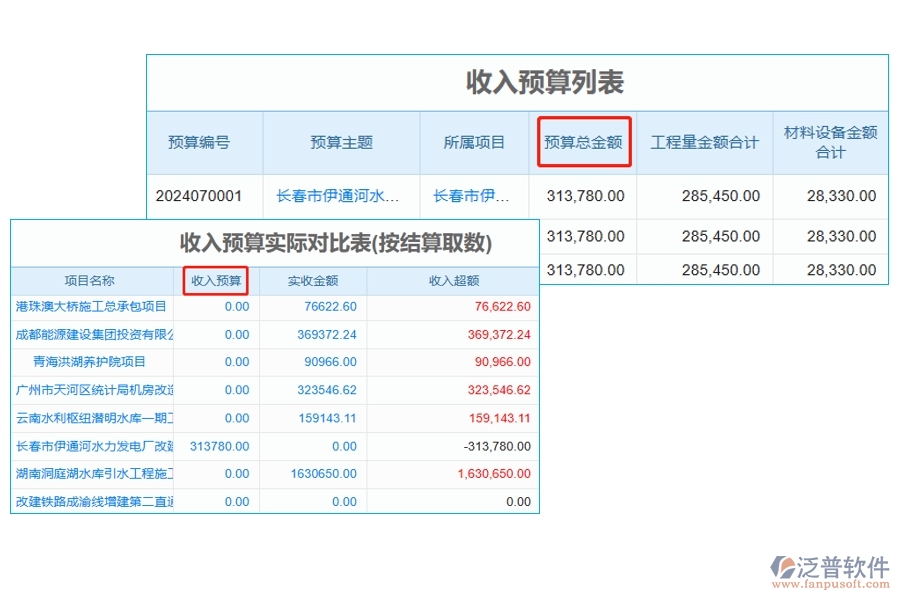 工程項目智慧預算對比軟件：收入預算和實際結算，數(shù)據(jù)驅動，精準決策