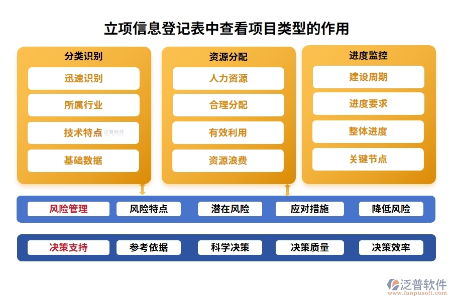 智慧引領(lǐng)，精準(zhǔn)定位：工程中心項目管理軟件項目類型編制依據(jù)全揭秘