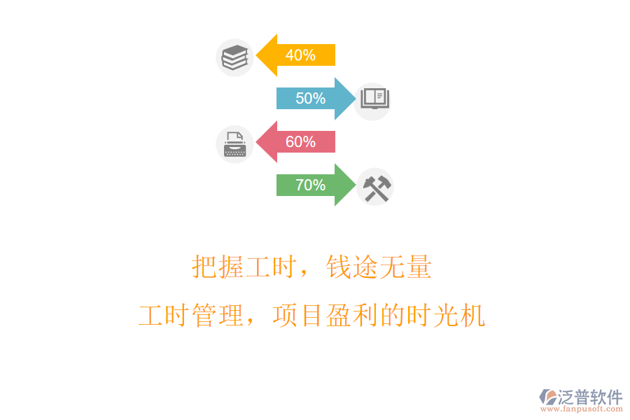 把握工時，錢途無量!工時管理，項(xiàng)目盈利的時光機(jī)