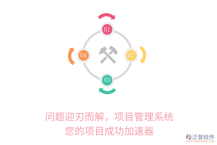 問題迎刃而解，項(xiàng)目管理系統(tǒng)，您的項(xiàng)目成功加速器